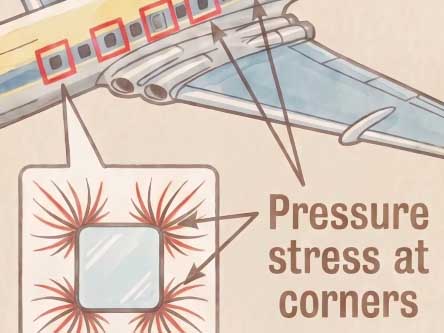 Pressure stress at corners